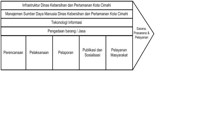 Detail Contoh Value Chain Perusahaan Nomer 13