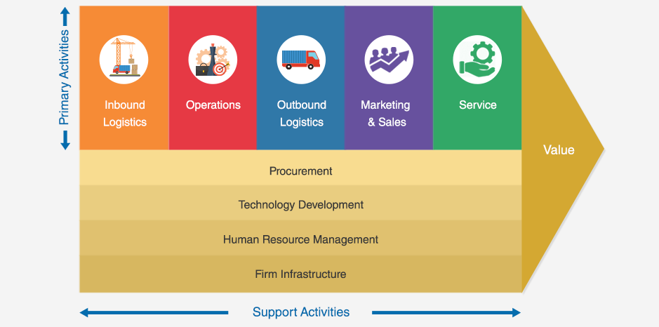 Detail Contoh Value Chain Perusahaan Nomer 20