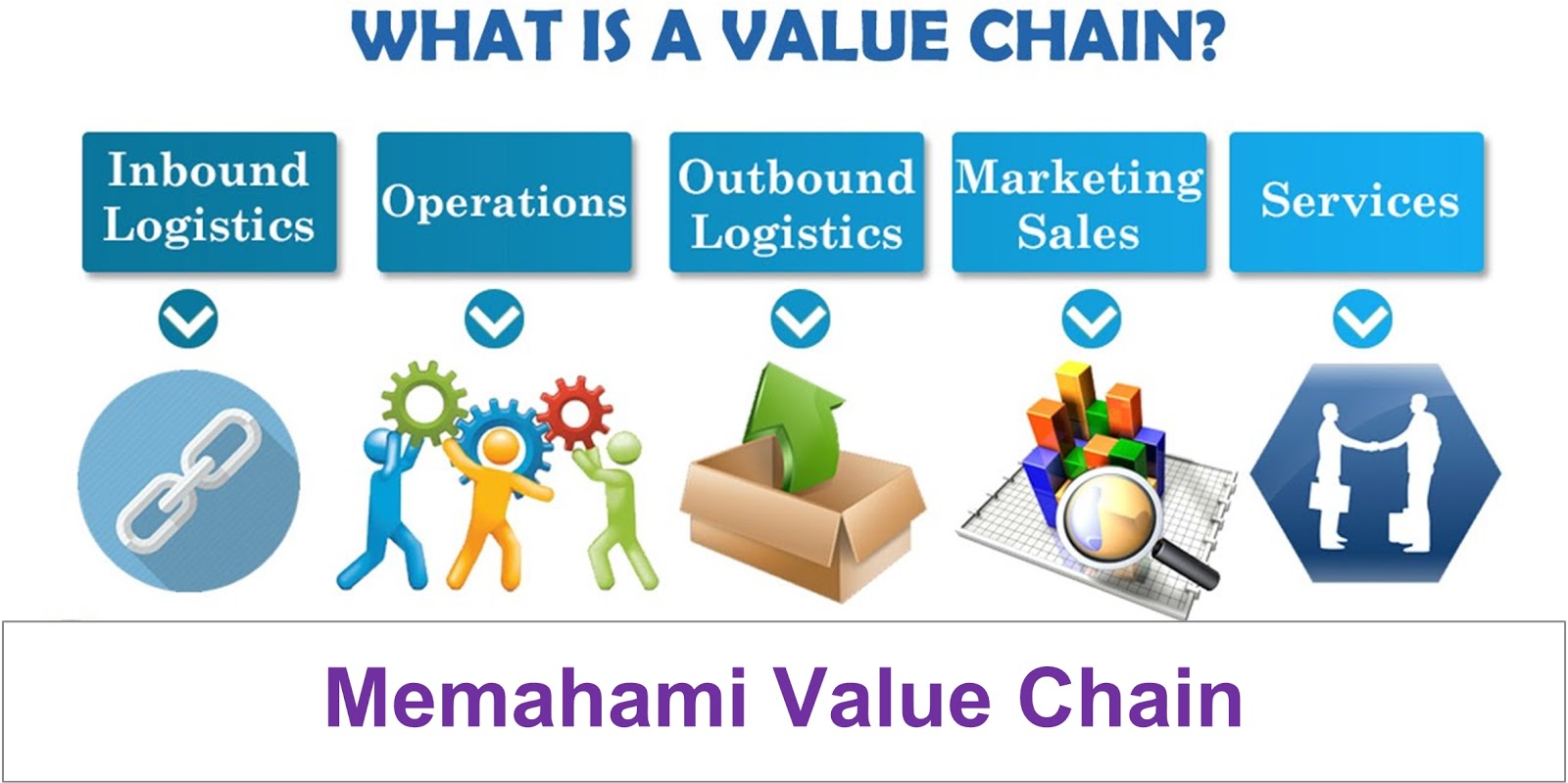 Detail Contoh Value Chain Perusahaan Nomer 22