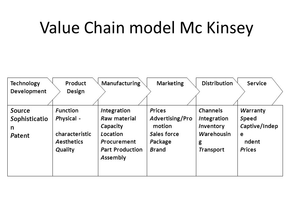 Detail Contoh Value Chain Perusahaan Nomer 29