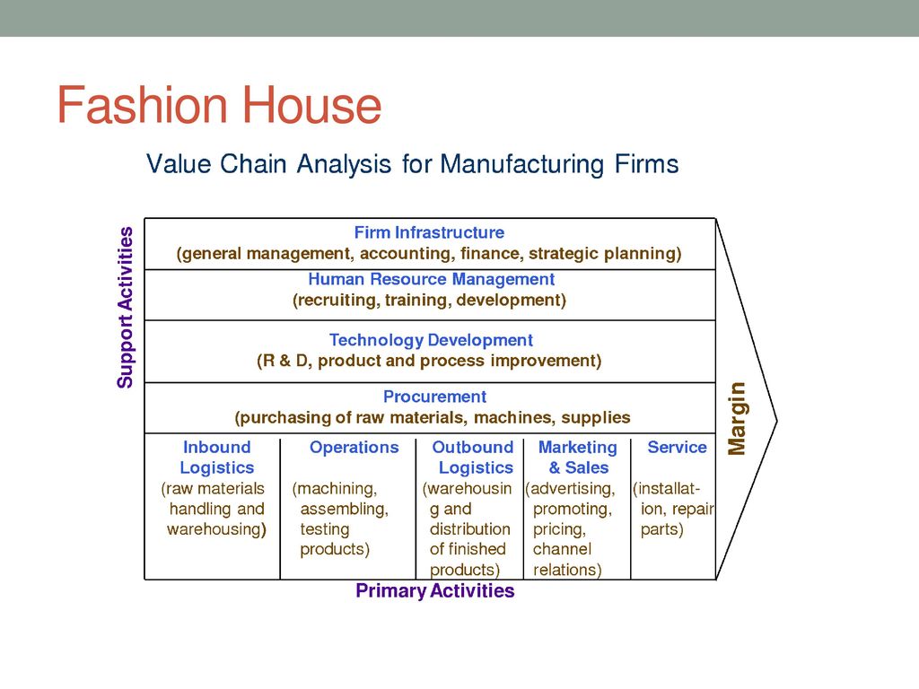 Detail Contoh Value Chain Perusahaan Nomer 31