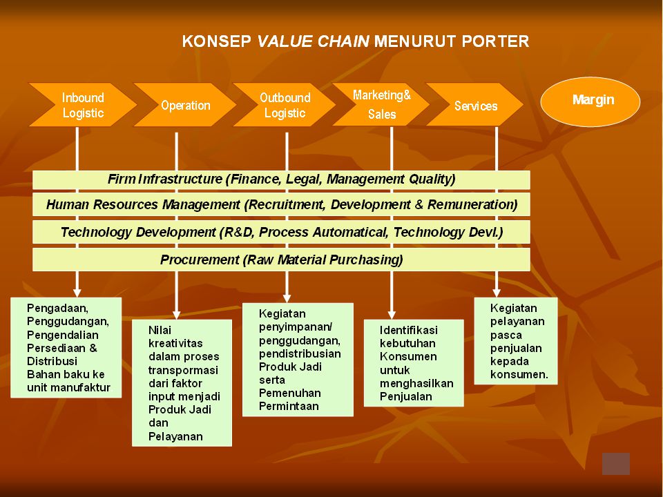 Detail Contoh Value Chain Perusahaan Nomer 33