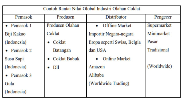 Detail Contoh Value Chain Perusahaan Nomer 35