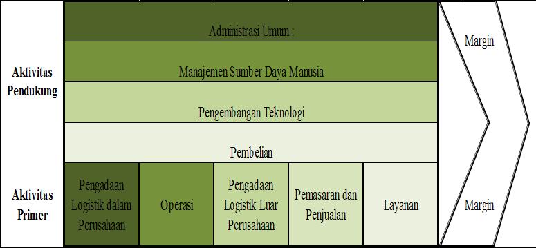 Detail Contoh Value Chain Perusahaan Nomer 36