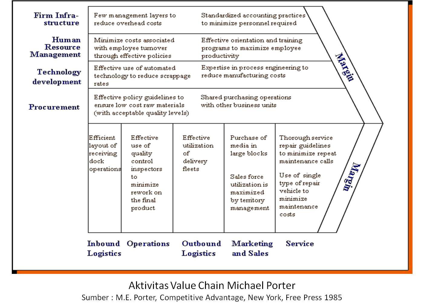 Detail Contoh Value Chain Perusahaan Nomer 5