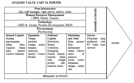 Detail Contoh Value Chain Perusahaan Makanan Nomer 8