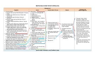 Detail Contoh Value Chain Perusahaan Makanan Nomer 3