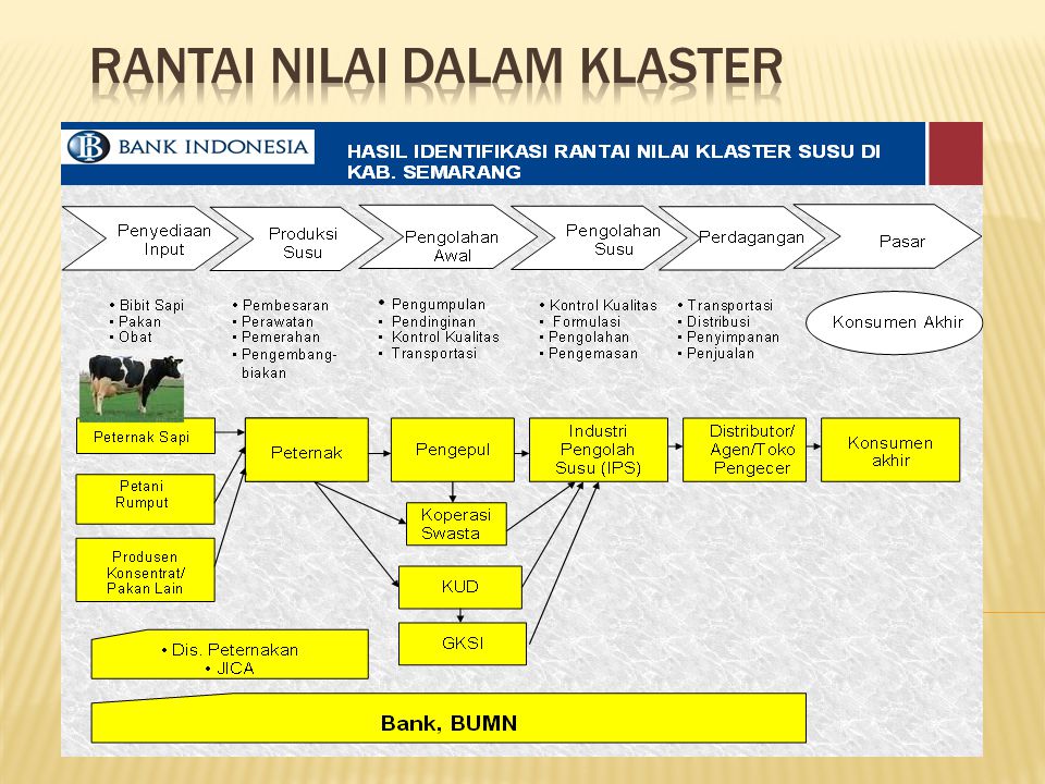 Detail Contoh Value Chain Perusahaan Makanan Nomer 17