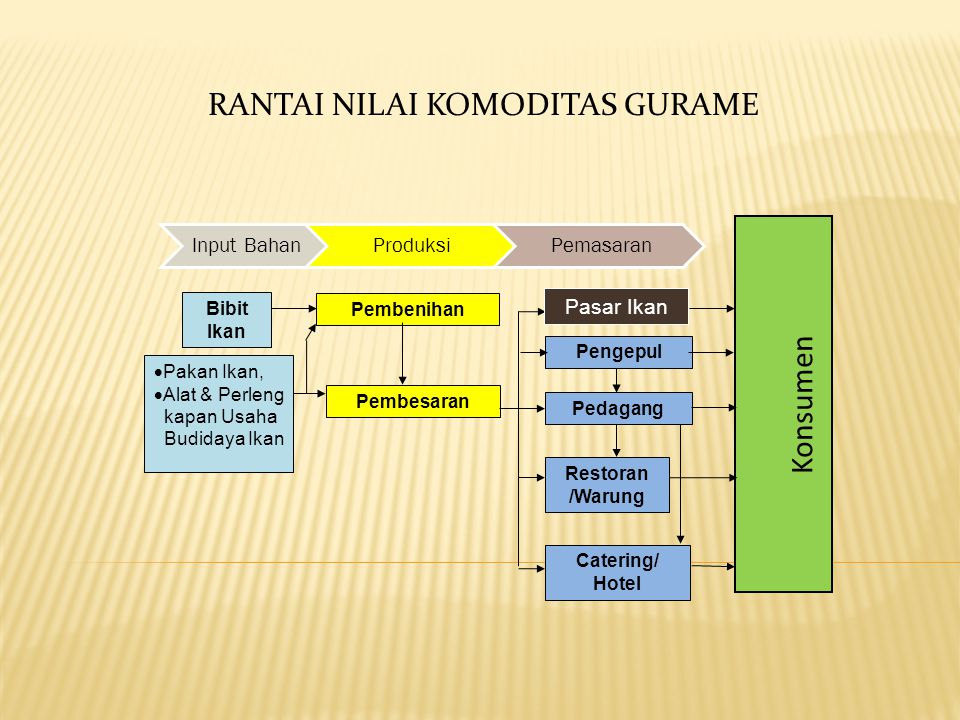 Detail Contoh Value Chain Perusahaan Makanan Nomer 18