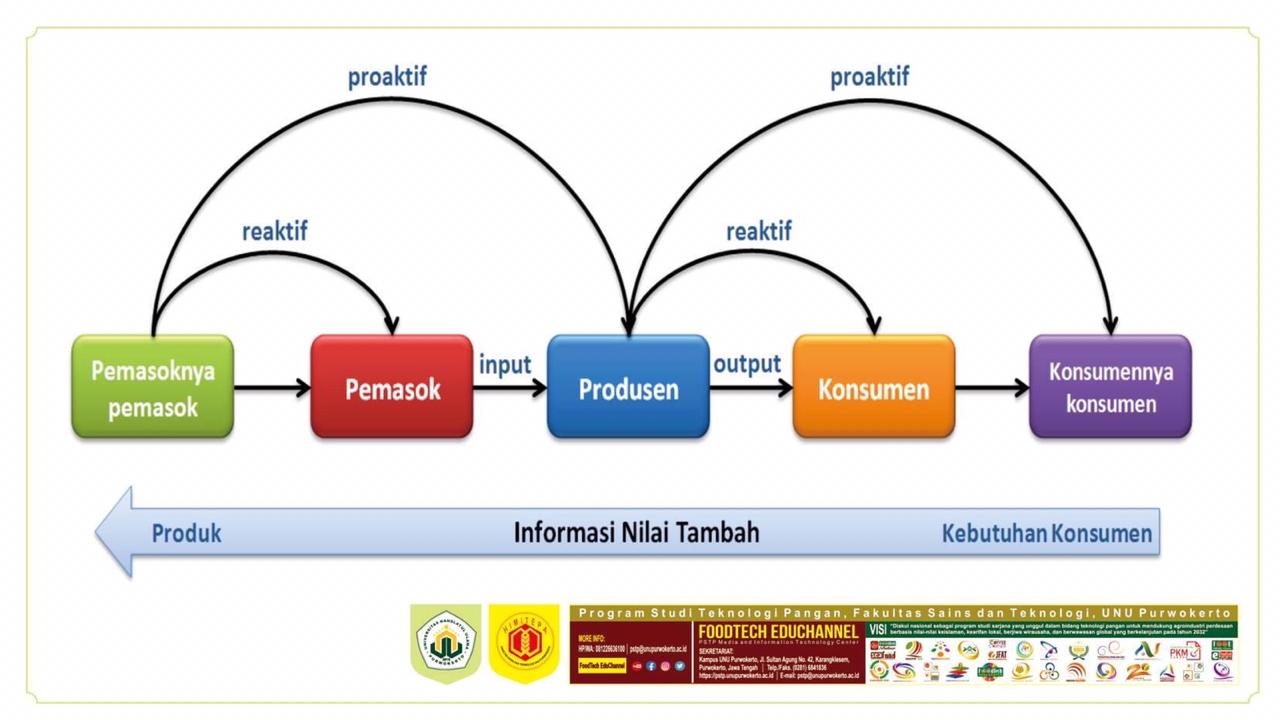 Detail Contoh Value Chain Perusahaan Makanan Nomer 25