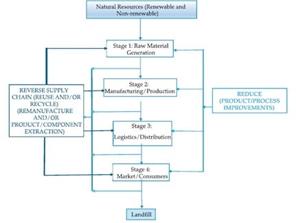 Detail Contoh Value Chain Perusahaan Makanan Nomer 27