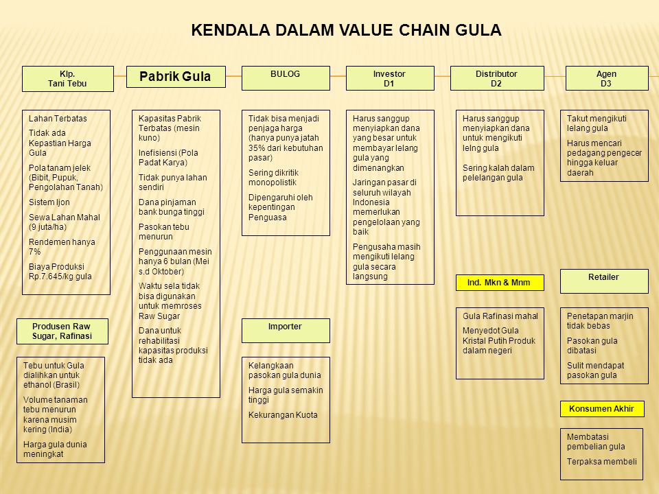 Detail Contoh Value Chain Perusahaan Makanan Nomer 34