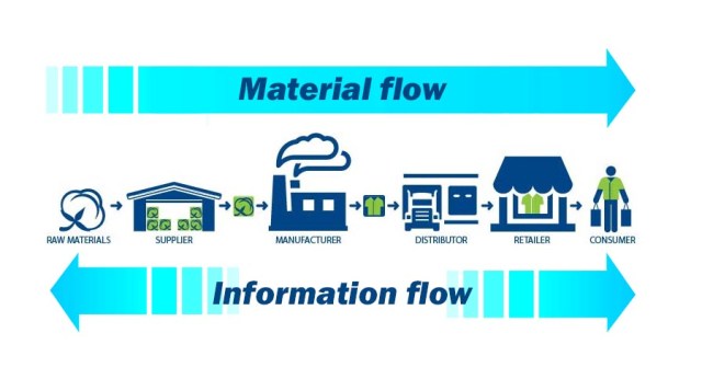 Detail Contoh Value Chain Perusahaan Makanan Nomer 39