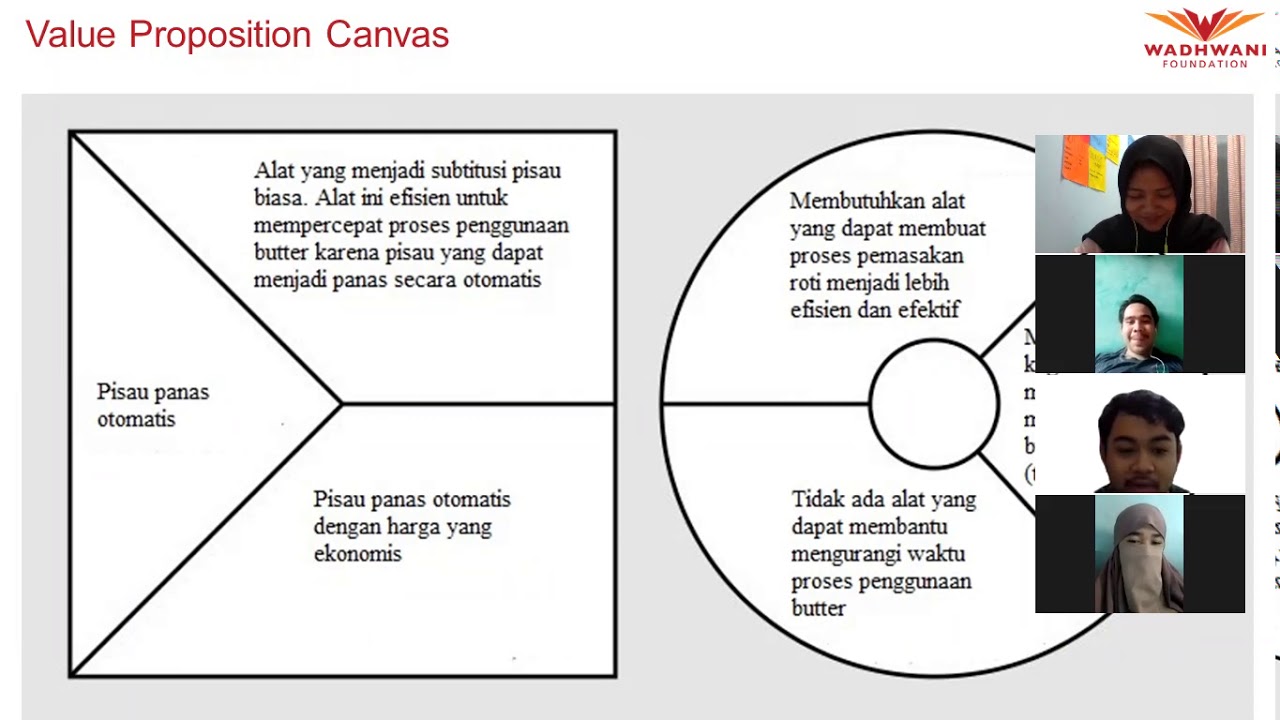 Detail Contoh Value Proposition Canvas Nomer 2