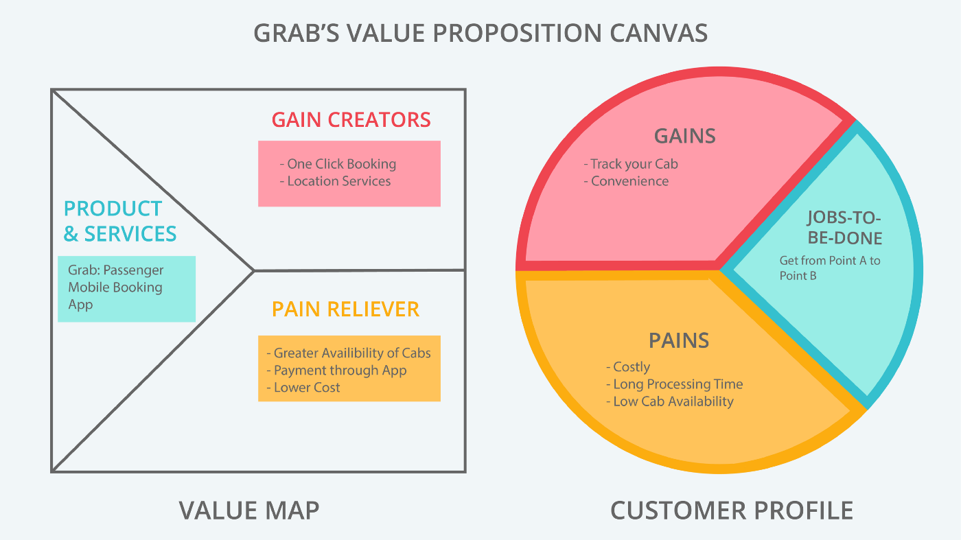 Detail Contoh Value Proposition Canvas Nomer 11