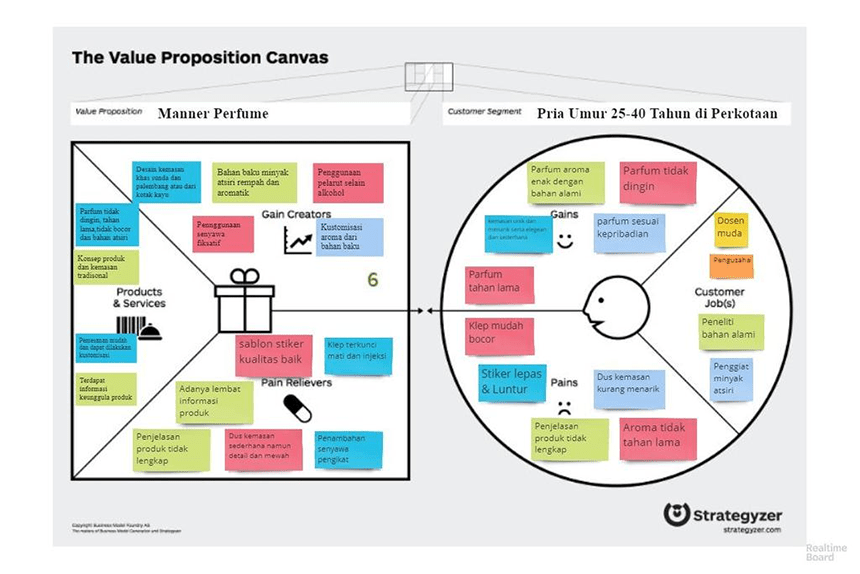 Detail Contoh Value Proposition Canvas Nomer 12