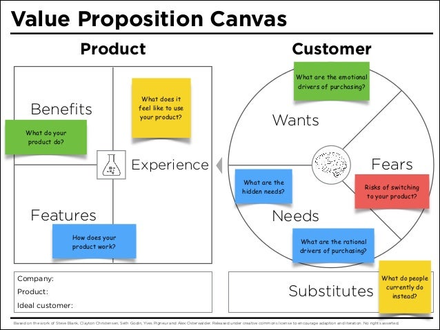 Detail Contoh Value Proposition Canvas Nomer 14
