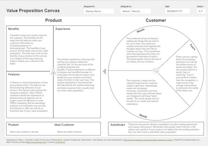 Detail Contoh Value Proposition Canvas Nomer 15