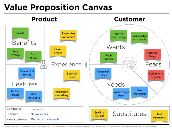 Detail Contoh Value Proposition Canvas Nomer 18