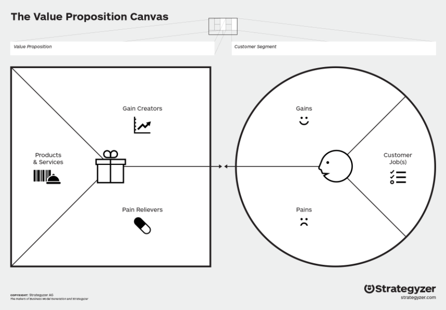 Detail Contoh Value Proposition Canvas Nomer 19