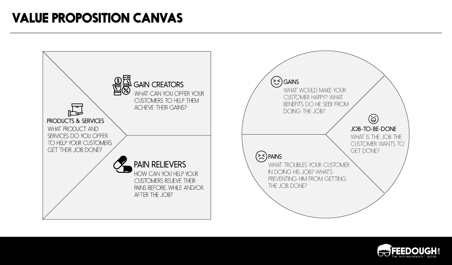 Detail Contoh Value Proposition Canvas Nomer 20