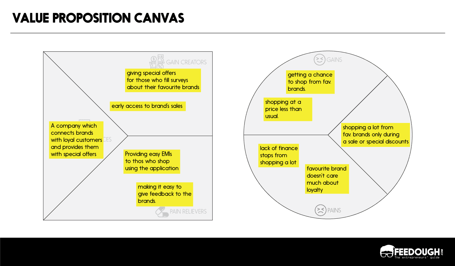 Detail Contoh Value Proposition Canvas Nomer 3