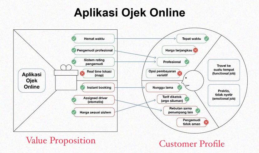 Detail Contoh Value Proposition Canvas Nomer 21