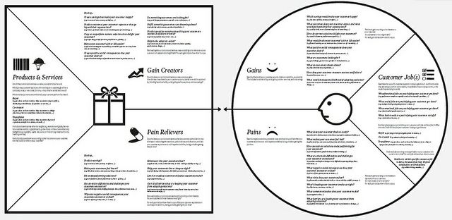 Detail Contoh Value Proposition Canvas Nomer 25