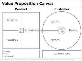 Detail Contoh Value Proposition Canvas Nomer 27