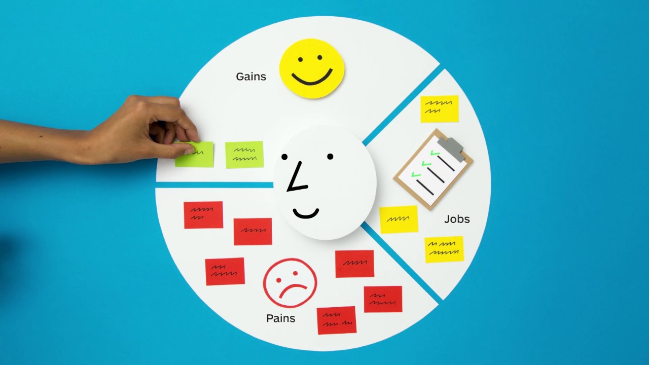 Detail Contoh Value Proposition Canvas Nomer 35
