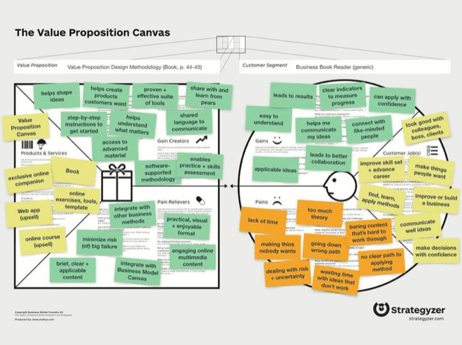 Detail Contoh Value Proposition Canvas Nomer 36