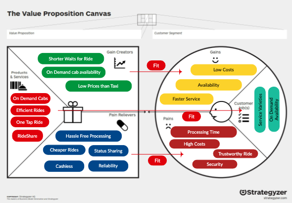 Detail Contoh Value Proposition Canvas Nomer 38