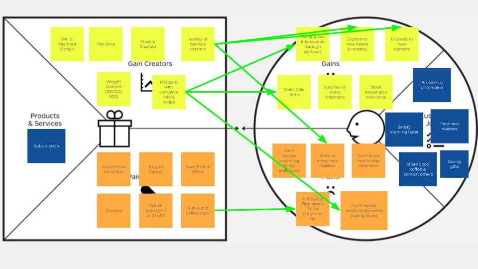 Detail Contoh Value Proposition Canvas Nomer 47