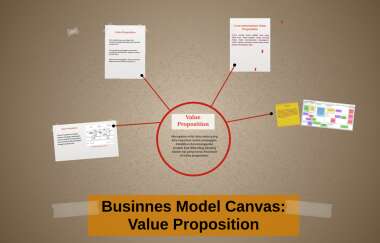 Detail Contoh Value Proposition Canvas Nomer 48