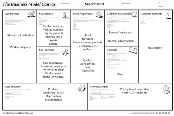Detail Contoh Value Proposition Canvas Nomer 50