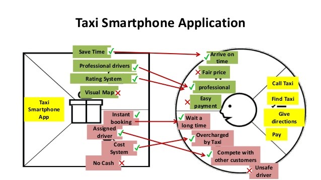 Detail Contoh Value Proposition Canvas Nomer 9