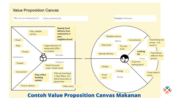 Detail Contoh Value Proposition Canvas Nomer 10