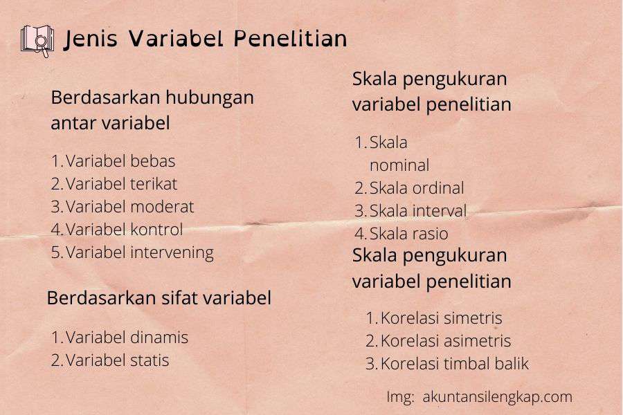 Detail Contoh Variabel Kualitatif Nomer 2