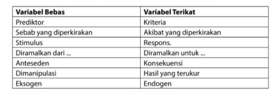 Detail Contoh Variabel Kualitatif Nomer 20