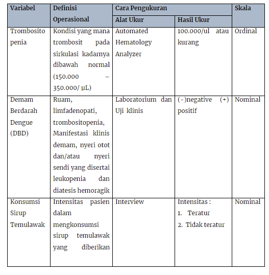 Detail Contoh Variabel Kualitatif Nomer 21