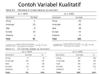 Detail Contoh Variabel Kualitatif Nomer 42