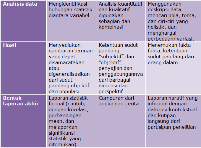 Detail Contoh Variabel Kualitatif Nomer 10