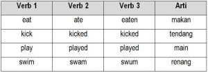 Detail Contoh Verb 1 2 3 Nomer 36