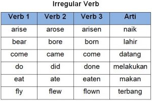 Detail Contoh Verb 1 2 3 Nomer 10