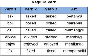 Detail Contoh Verb 2 Nomer 2