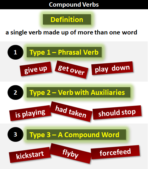 Detail Contoh Verb 2 Nomer 18