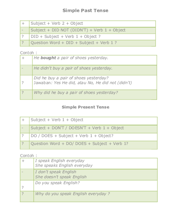 Detail Contoh Verb 2 Nomer 29