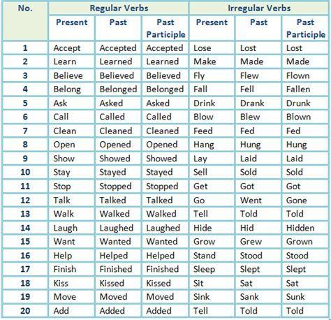 Detail Contoh Verb 2 Nomer 40