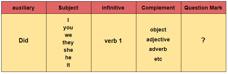 Detail Contoh Verb 2 Nomer 54