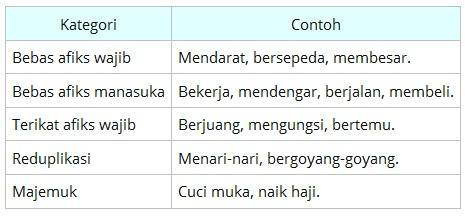 Detail Contoh Verba Aktif Nomer 10